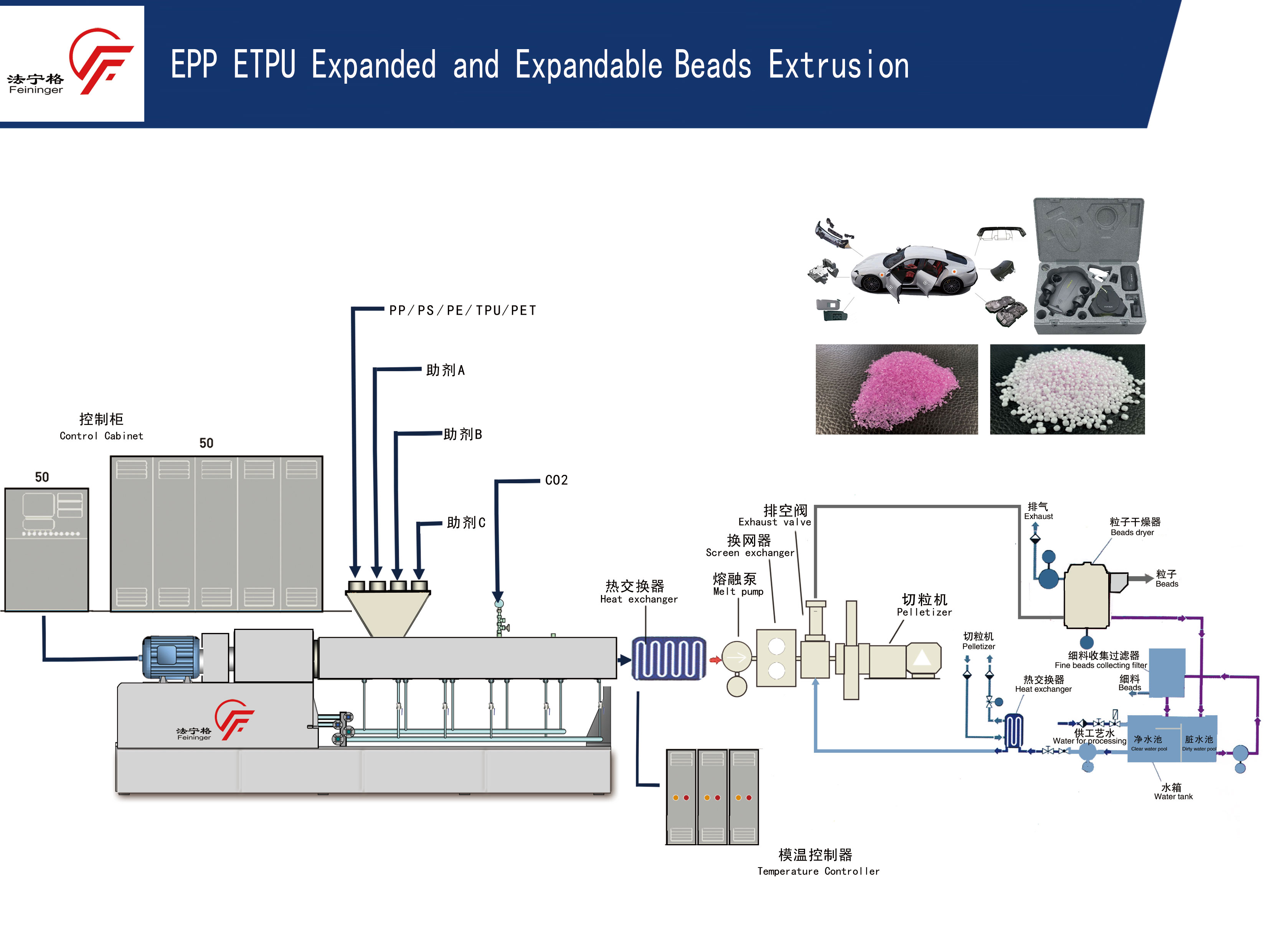 法宁格成功开发了一种生产 epp 泡沫珠粒的一步法工艺