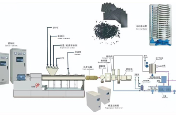 EPS 珠粒发泡挤出生产线